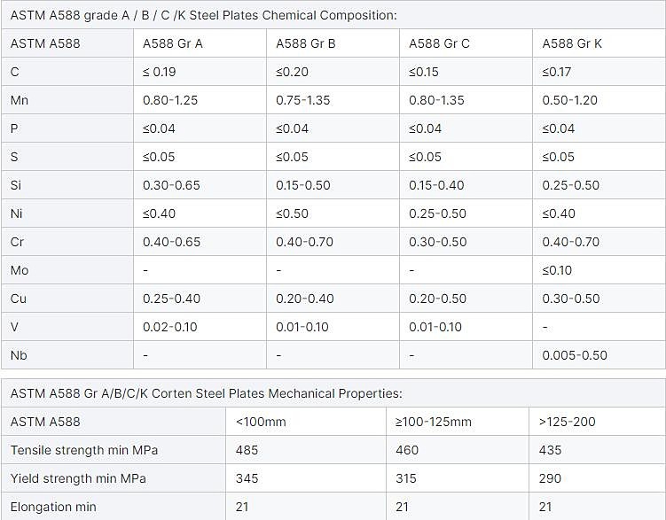 A588 GR B steel plate A588 GR B steel plate
